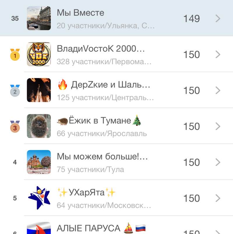 Екатерина Питер⚡️💃⚡️ post 3