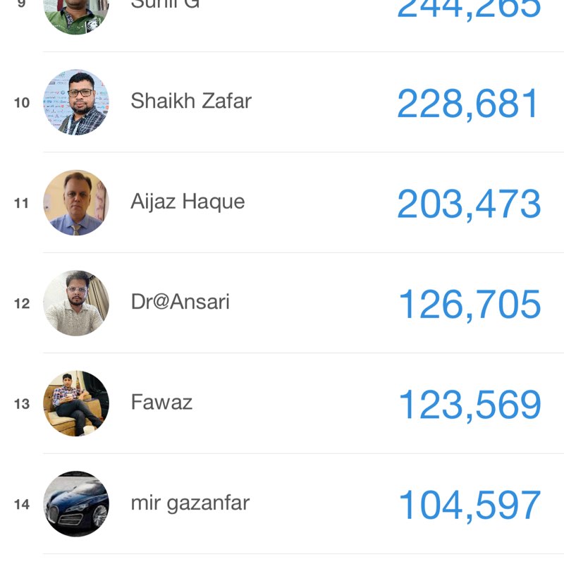 Aurangabad Walkers Zafar🇳🇪 post image