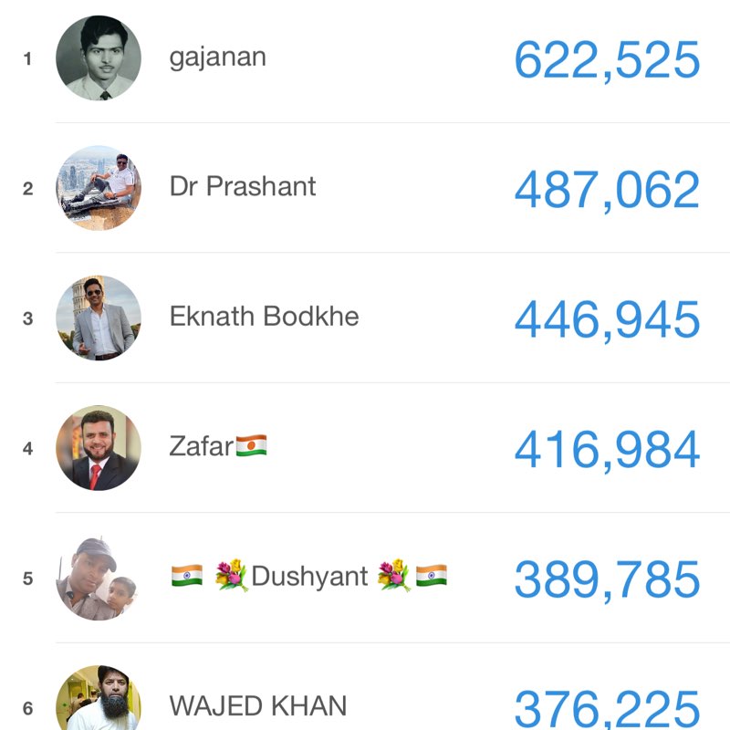 Aurangabad Walkers Zafar🇳🇪 post image