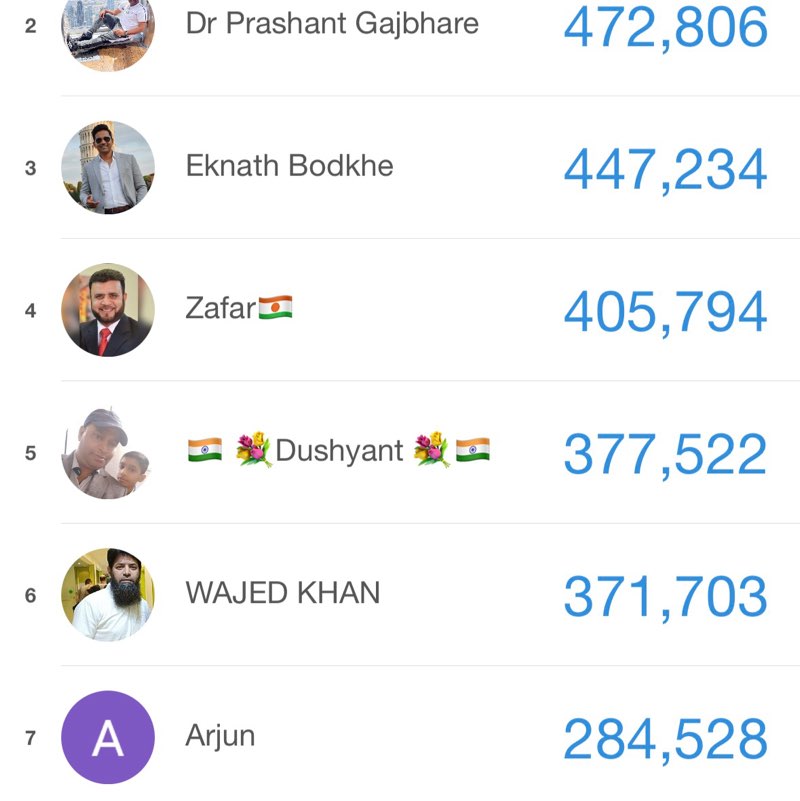 Aurangabad Walkers Zafar🇳🇪 post image