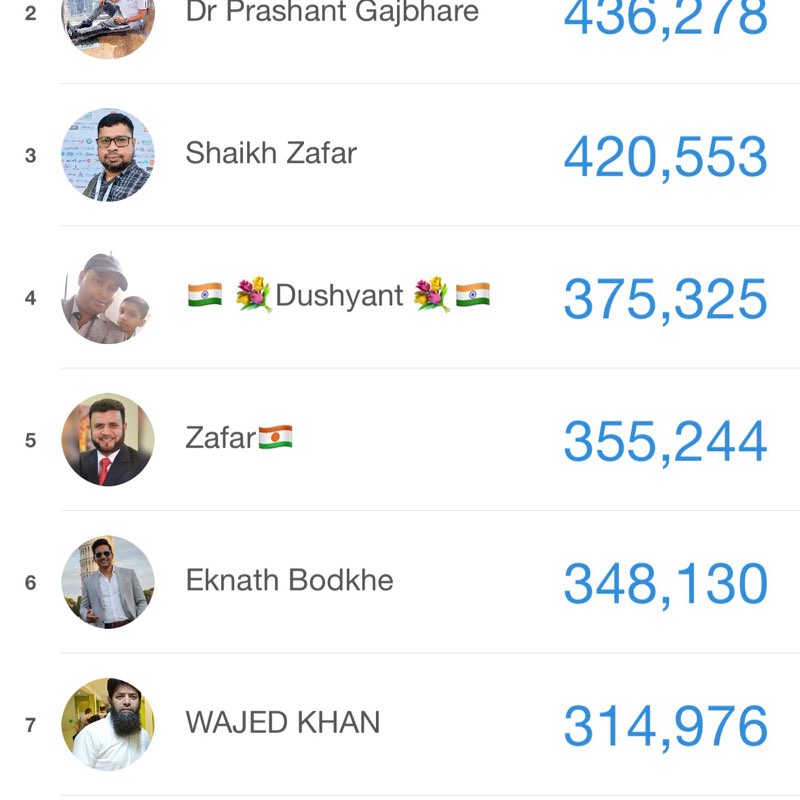 Aurangabad Walkers Zafar🇳🇪 post image