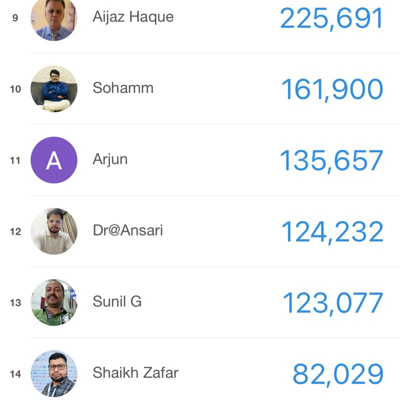 Aurangabad Walkers Zafar🇳🇪 post image