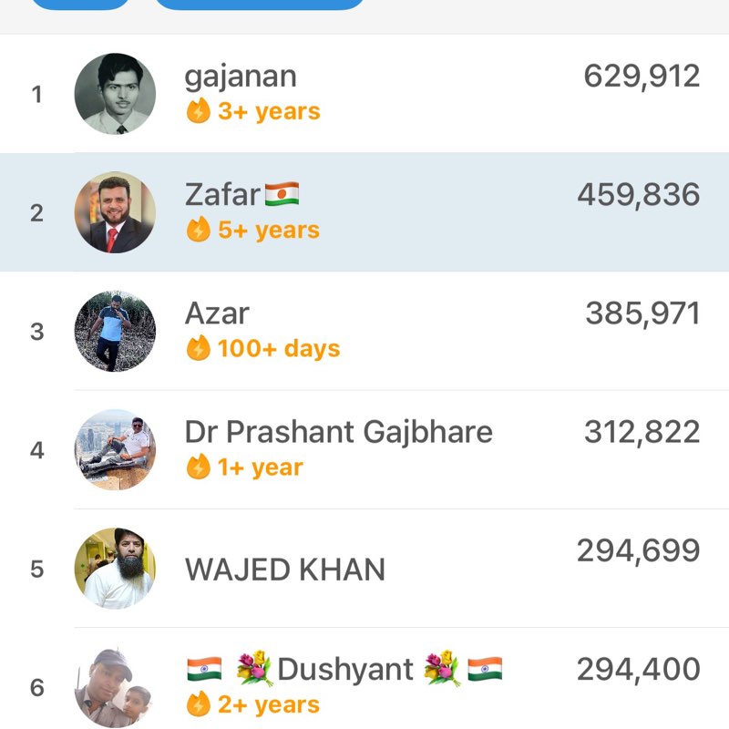 Aurangabad Walkers Zafar🇳🇪 post image