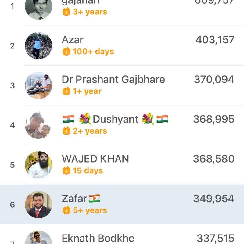 Aurangabad Walkers Zafar🇳🇪 post image