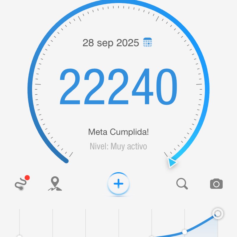 Fausto🐿️👣🇲🇽 post 1