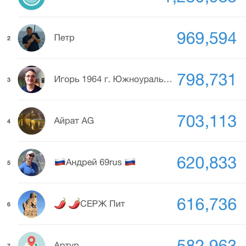 🌶 Питер 🍑 Петроградка.🤠 🌶 🌶СЕРЖ Пит post image