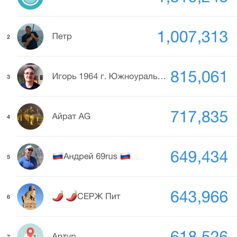 🌶 Питер 🍑 Петроградка.🤠 🌶 🌶СЕРЖ Пит post image