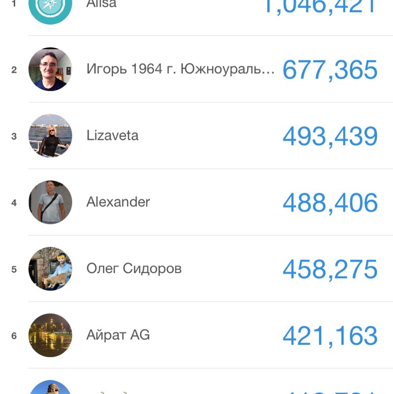 🌶 Питер 🍑 Петроградка.🤠 🌶 🌶СЕРЖ Пит post image