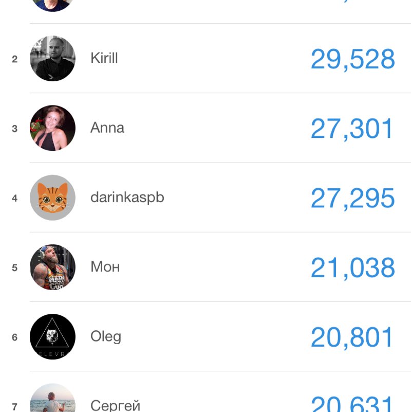 🌶 Питер 🍑 Петроградка.🤠 🌶 🌶СЕРЖ Пит post image