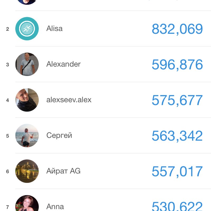 🌶 Питер 🍑 Петроградка.🤠 🌶 🌶СЕРЖ Пит post image