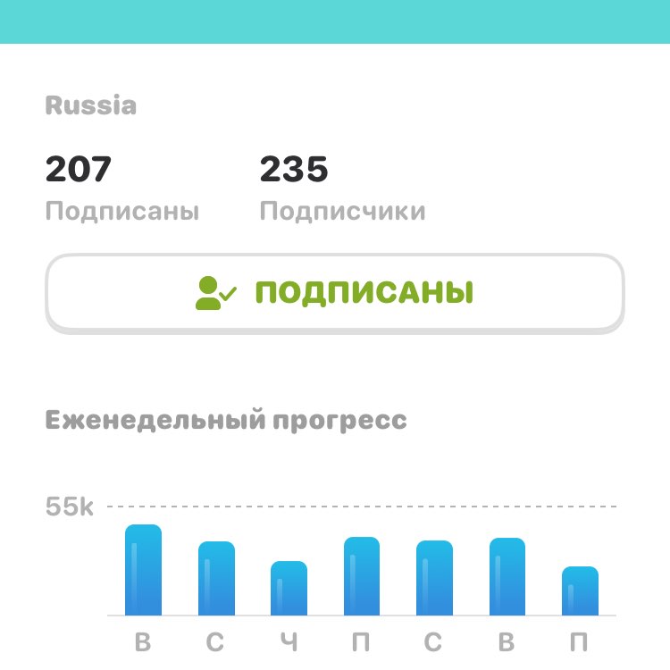 🌶 Питер 🍑 Петроградка.🤠 🌶 🌶СЕРЖ Пит post image