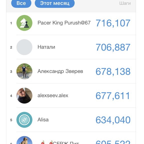 🌶 🌶СЕРЖ Пит post 2