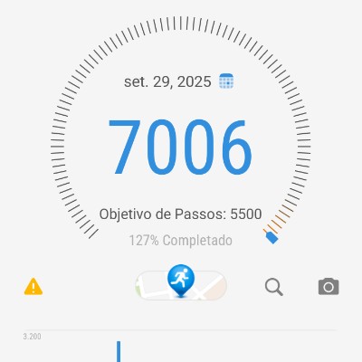 Ricardo Almeida 🇧🇷 post 1