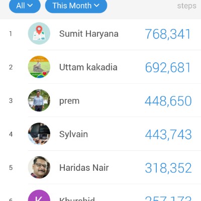 Walkers Forever Javed post image