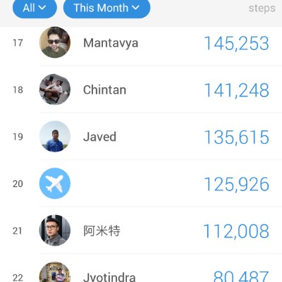 Walkers Forever Javed post image