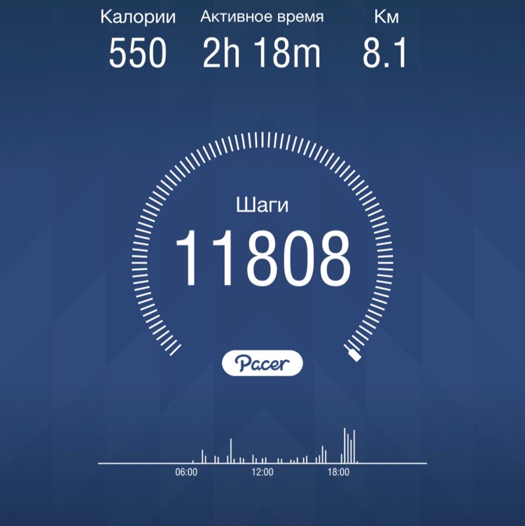 Николай post 1