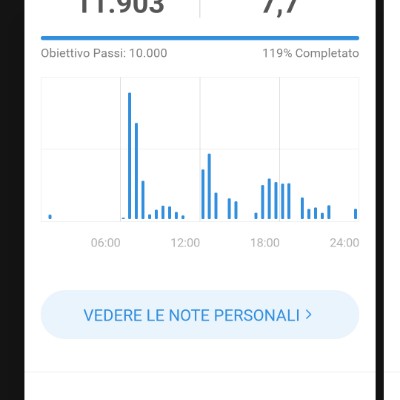 March Distance Challenge Renato 🇮🇹 post image