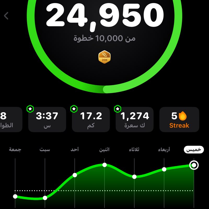 ❤️CHALLENGES TOGETHER❤️ 🇰🇼ahmd alazmi🇰🇼 post image