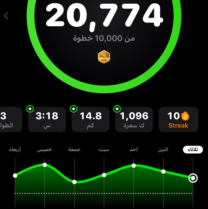Polska - Dystans 🇰🇼ahmd alazmi🇰🇼 post image