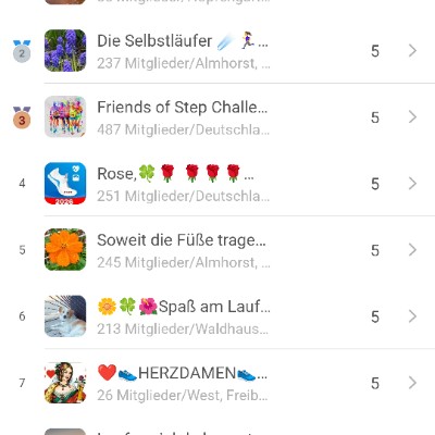 Pacerfreunde ๐๐ผโโ๏ธ๐๐ปโโ๏ธ Andreas post image