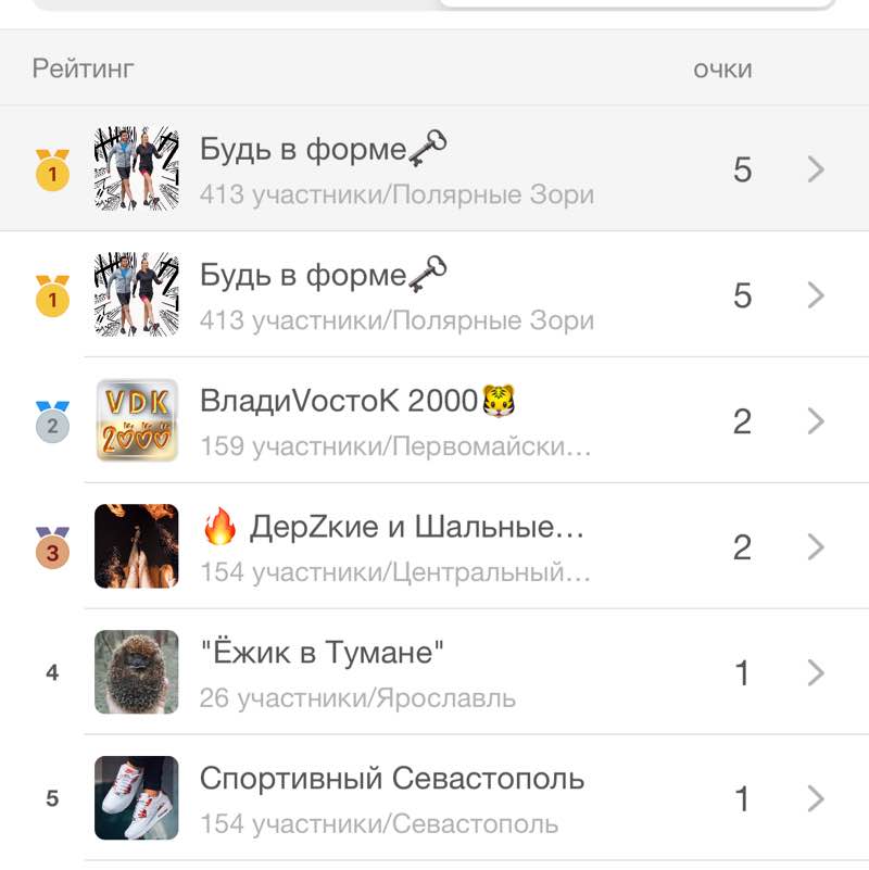 🐯Егор Петрович🐯 post 1