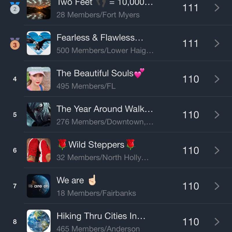 Lust For Life getsharp 🚶🏻📷 🎼 🥃 post image