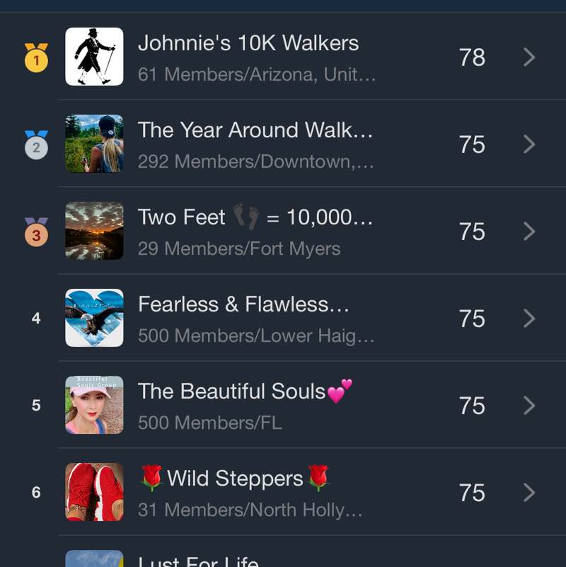 Lust For Life getsharp 🚶🏻📷 🎼 🥃 post image