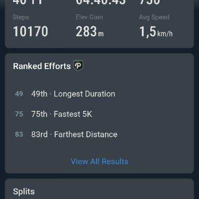 August Group Challenge bohuso1 post image