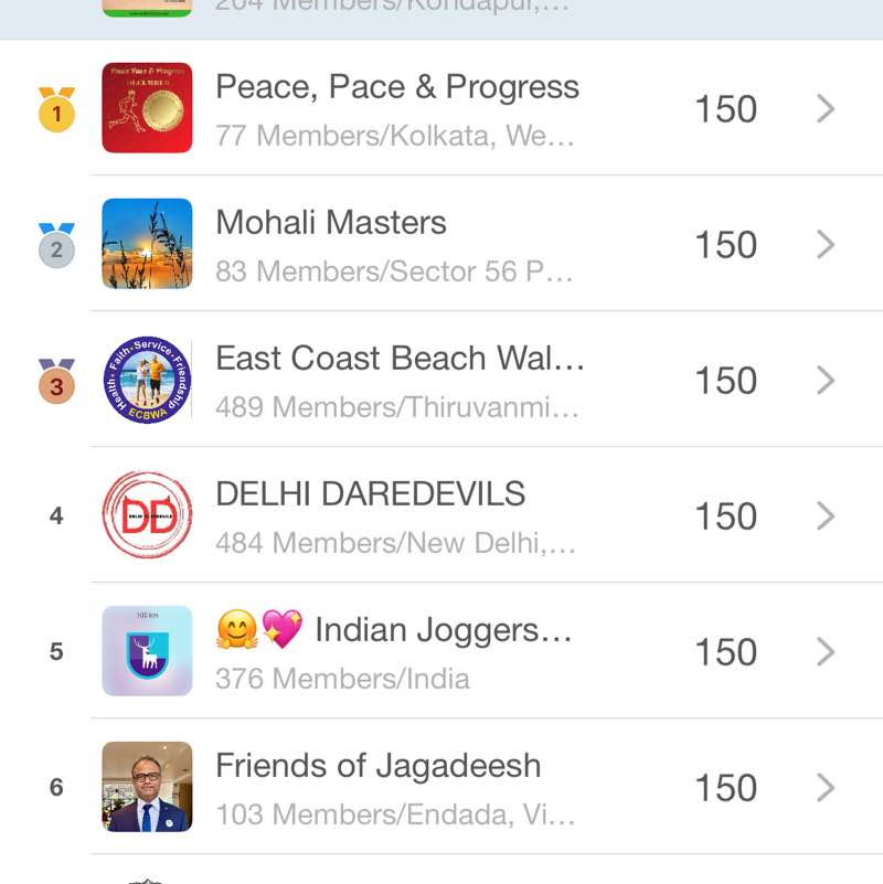 W4Walk Jitendra S post image