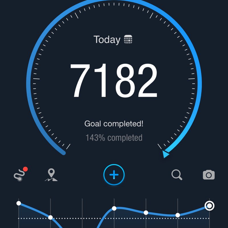 🏃🏻‍♀️🏃🏽‍♂️Keeping up with the steps🏃🏽‍♂️🏃🏻‍♀️ lindas 🇺🇸💃🏽 post image