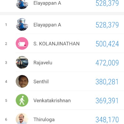 GCE Salem 1990 Fitness Group Elayappan A post image