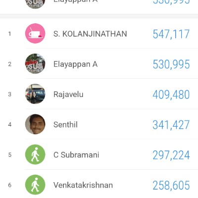 GCE Salem 1990 Fitness Group Elayappan A post image