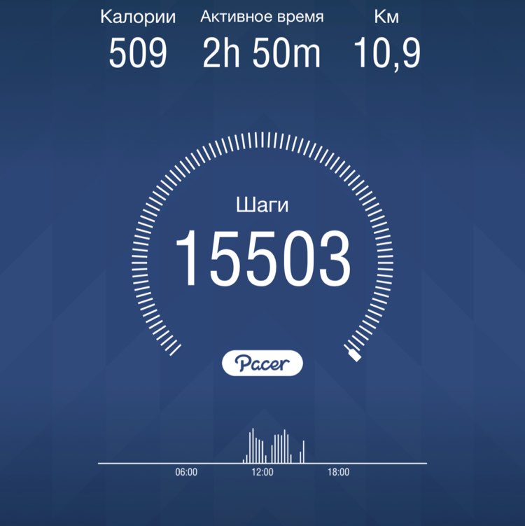 Vecherina.elena post 1