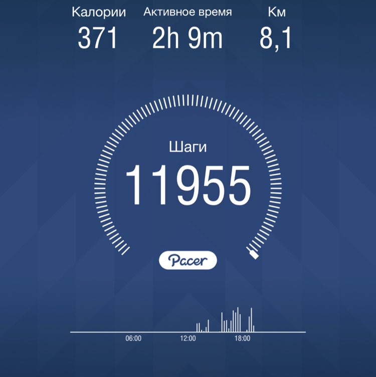 Vecherina.elena post 1