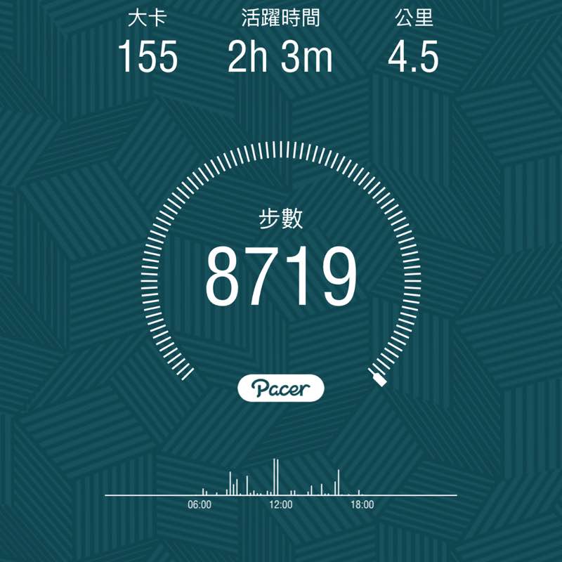 鍾文修 post 1