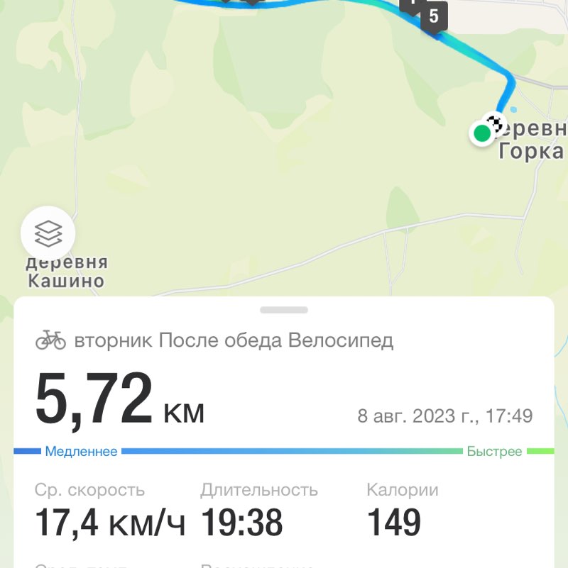 Заряженные на успех💪 СПБ Андрей post image