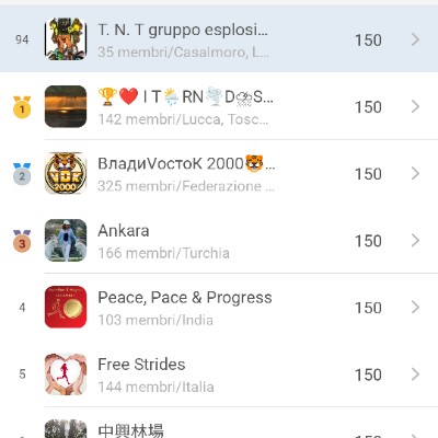 T. N. T gruppo esplosivo π£ π£π£ Franco post image