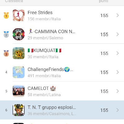 T. N. T gruppo esplosivo π£ π£π£ Franco post image