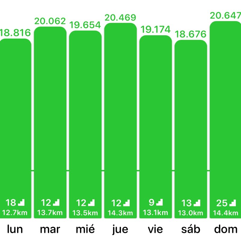 DiegoFM🇪🇸🇮🇨 post 1