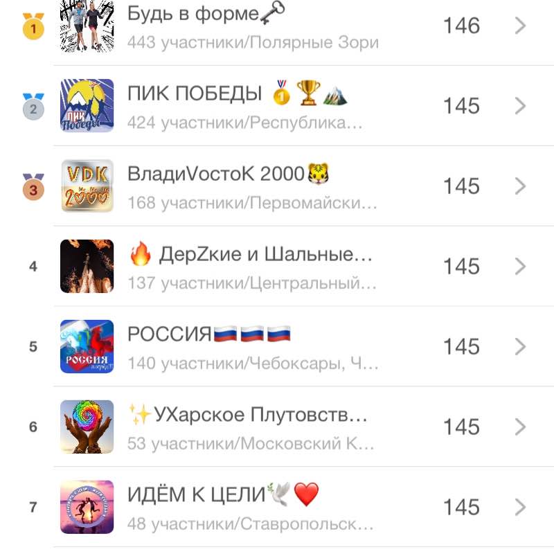 Luybov Dushina 🇷🇺🗝 post 1