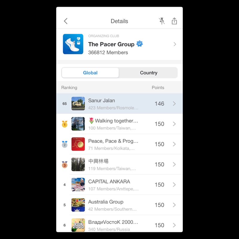 Sanur Jalan Sanur Jalan post image