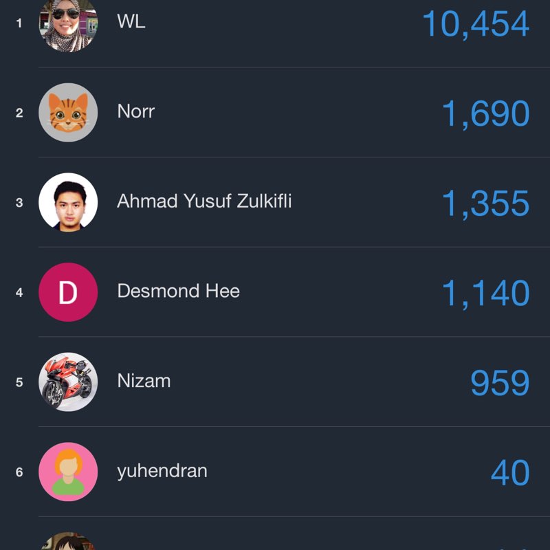 yyy Nizam post image