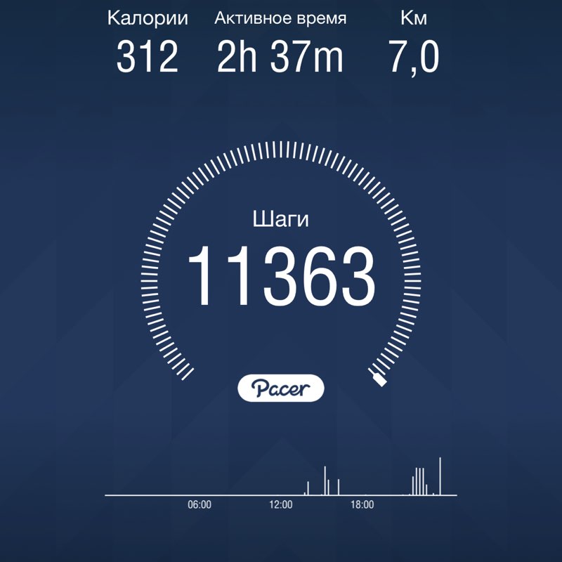 💃💃 Tatiana 💃💃 post 1