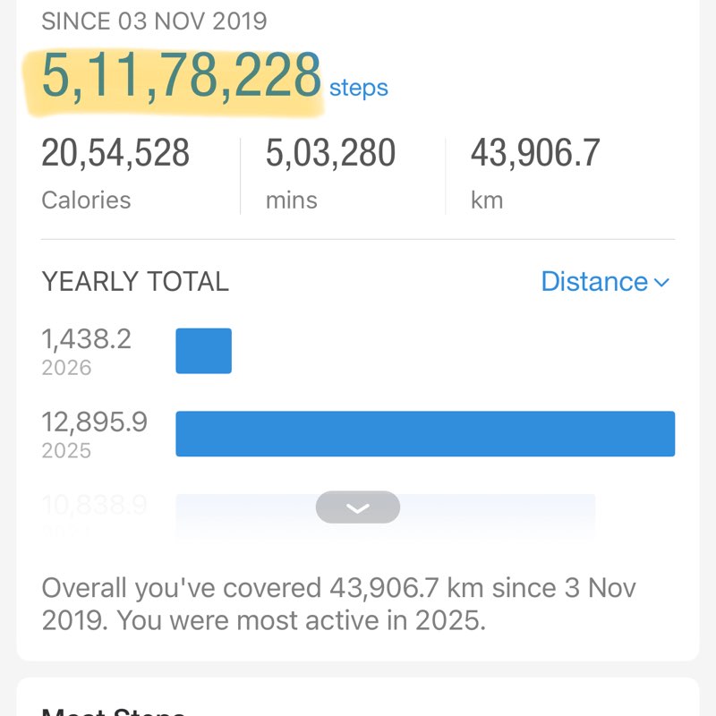 ♥♡♥ñömíâ§hèŕ♡♥♡ AtulB post image