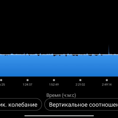 Саня Z🇷🇺 post 1