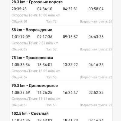 Саня Z🇷🇺 post 2