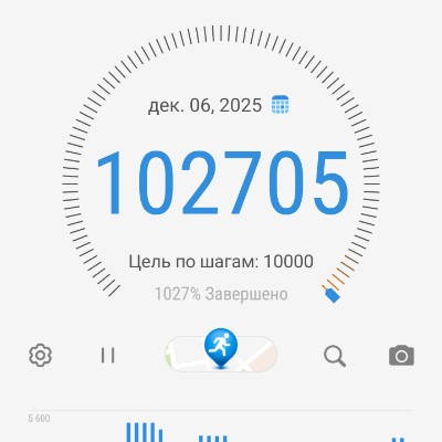 Ковыляющая банда Саня Z🇷🇺 post image