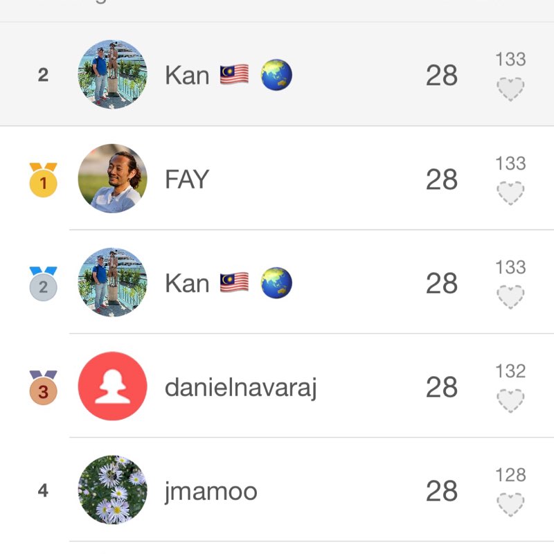 Inner Circle Kan π²πΎ π post image