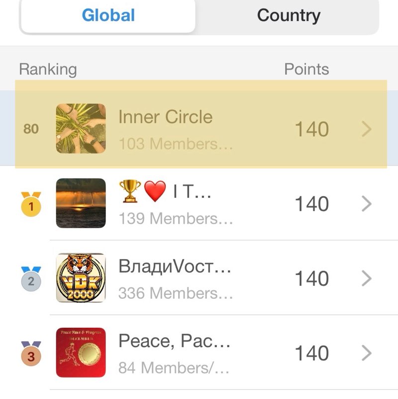 Inner Circle Kan π²πΎ π post image