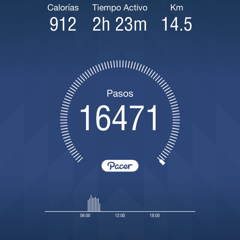 facturacionoj post 1